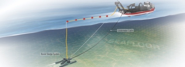 Transatlantic Cables Anchored in Virginia Beach
