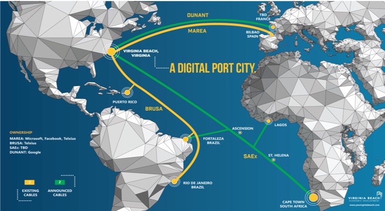 transatlantic subsea cables
