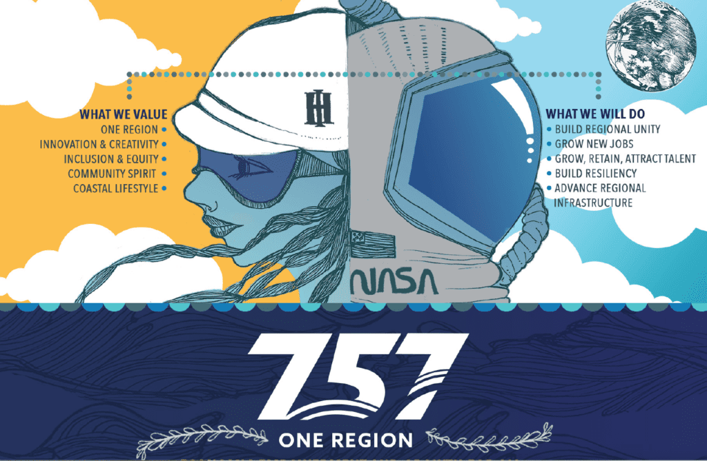 Hampton Roads Alliance Recovery Roadmap