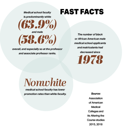 fast facts