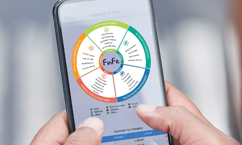 FinFit Financial Wellness Platform